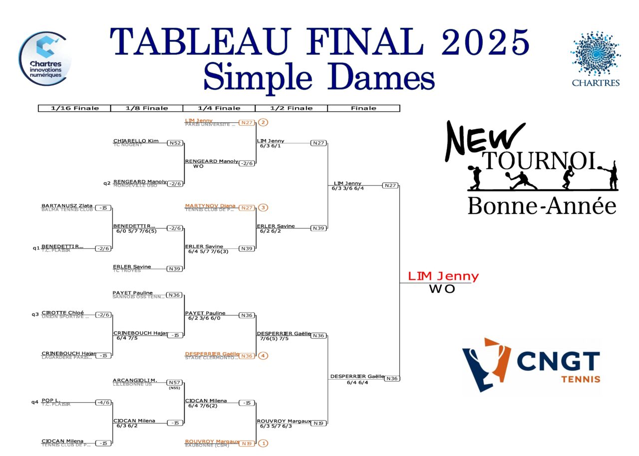 tableau dames 2025