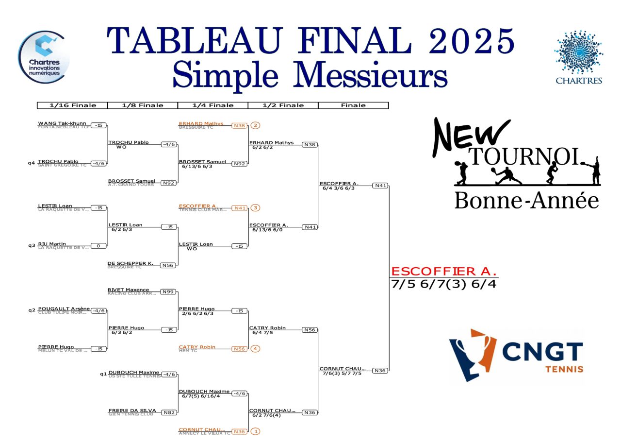 tableau homme 2025