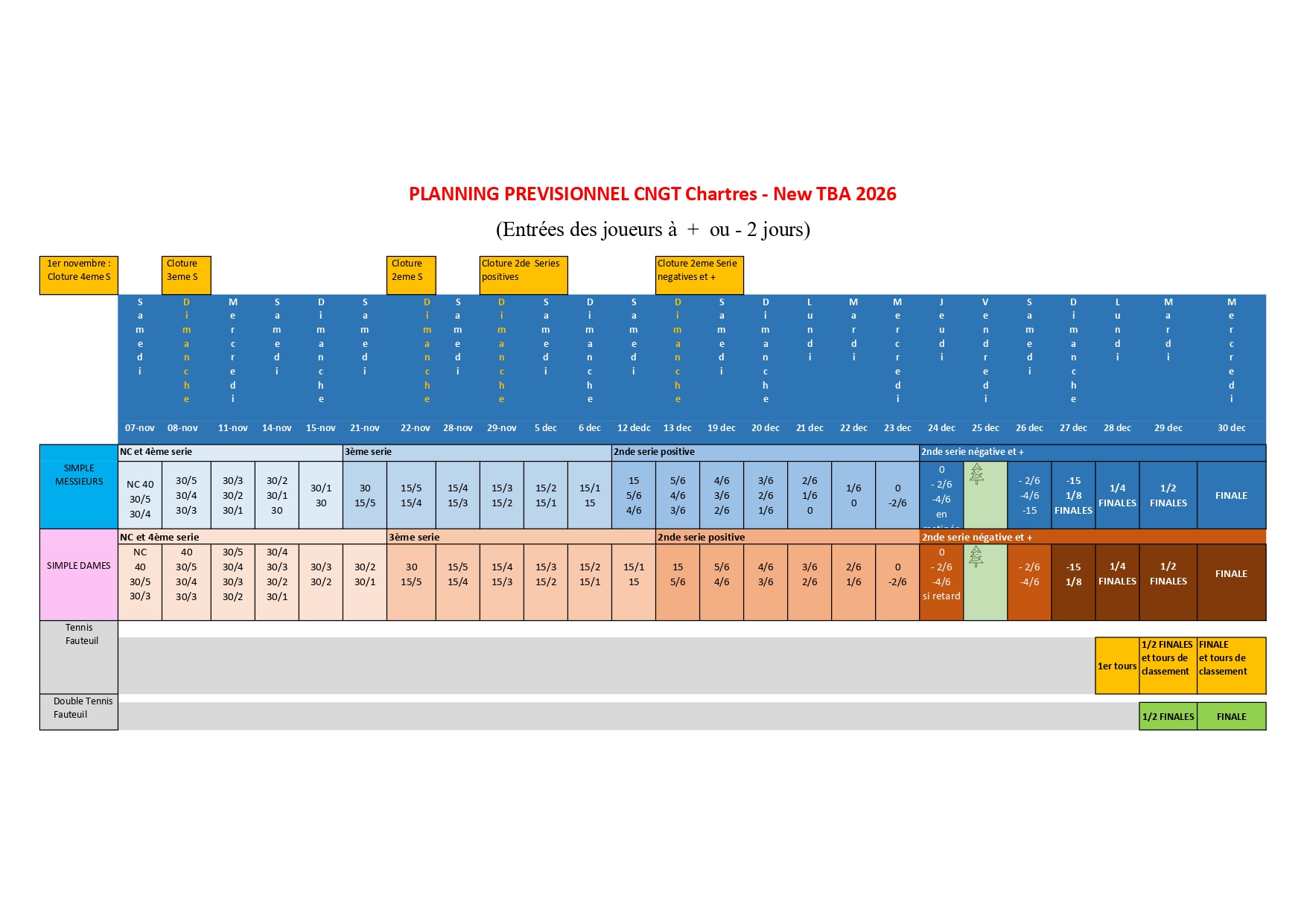 Planning prévisionnel du New Tournoi Bonne Année 2026